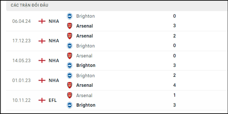 Đối đầu của cặp đấu luôn có người thắng kẻ bại không hòa trong 5 trận