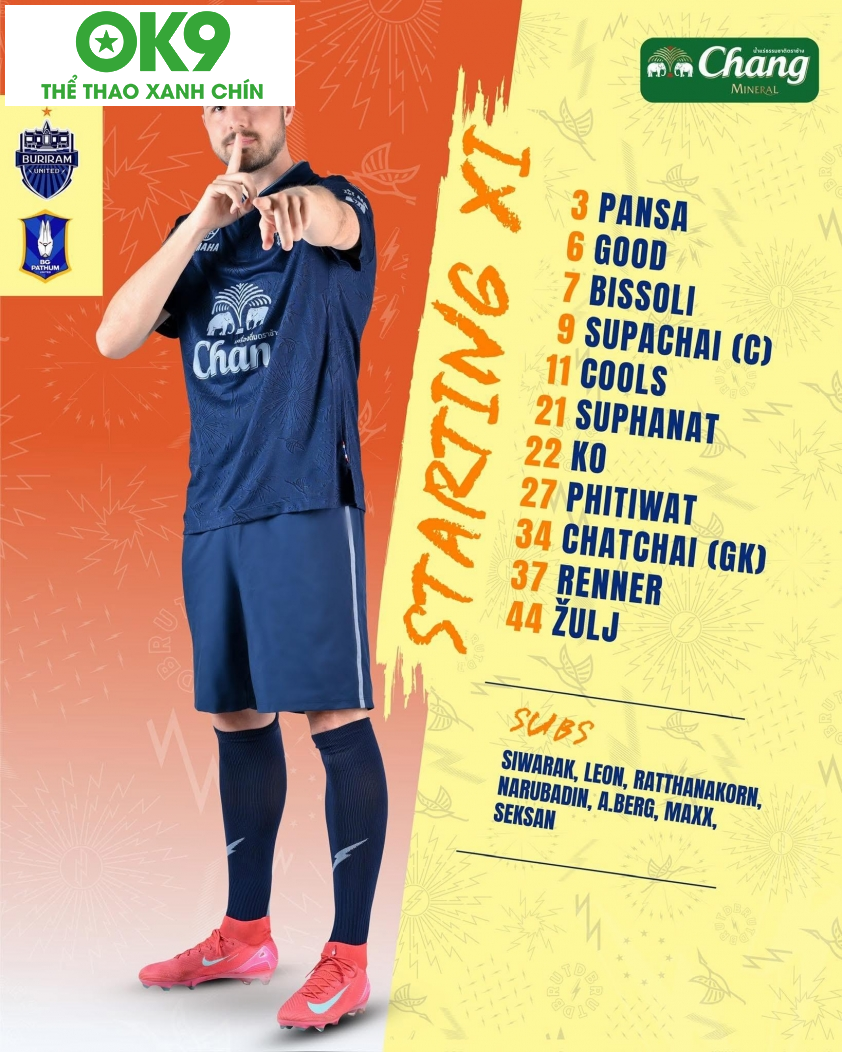 Đội hình xuất phát của Buriram United Đội hình xuất phát của Buriram United